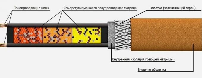 kabel naprave