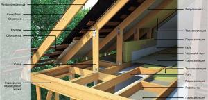 Napake pri gradnji strehe: kako se izogniti težav in nepotrebnih stroškov