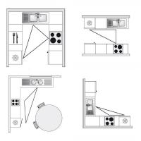 Kako optimizirati prostor v vašem majhno kuhinjo. Pravilo trikotnika.
