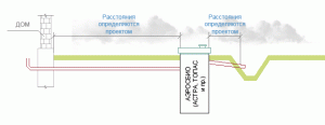 Namestitev diagram neodvisnega odtok vode v zasebni hiši