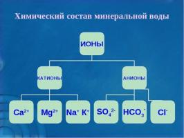 Kako uporabne mineralna voda