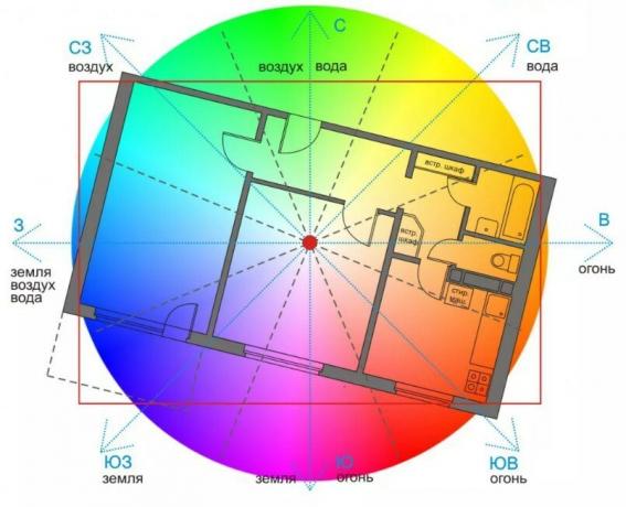 Prekrivanje Vastu mandala na stanovanje načrtu